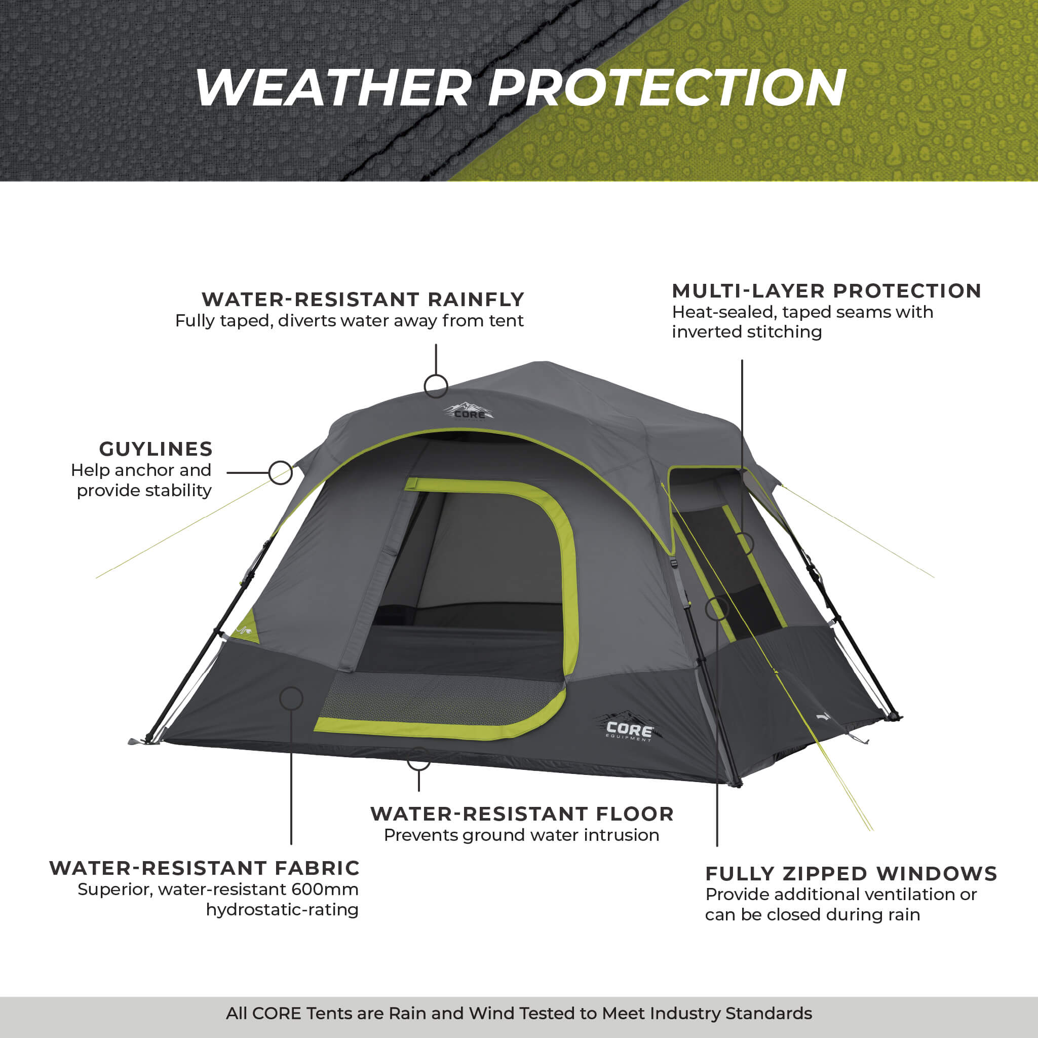 4 Piece Camp Combo – Core Equipment