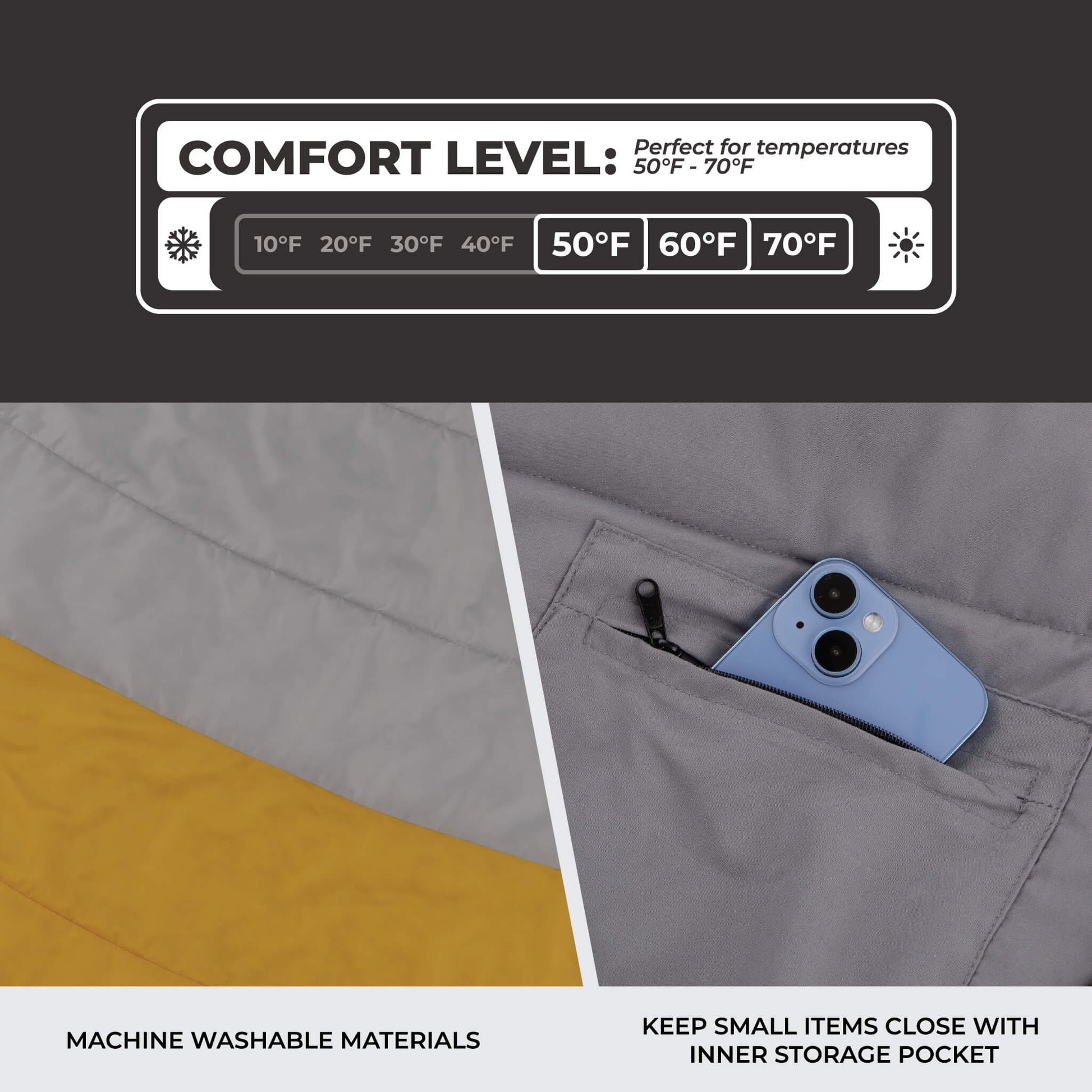 CORE 50 Degree double sleeping bag diagram showing 50 to 70 degree comfort rating, washable fabric, and inner pocket.
