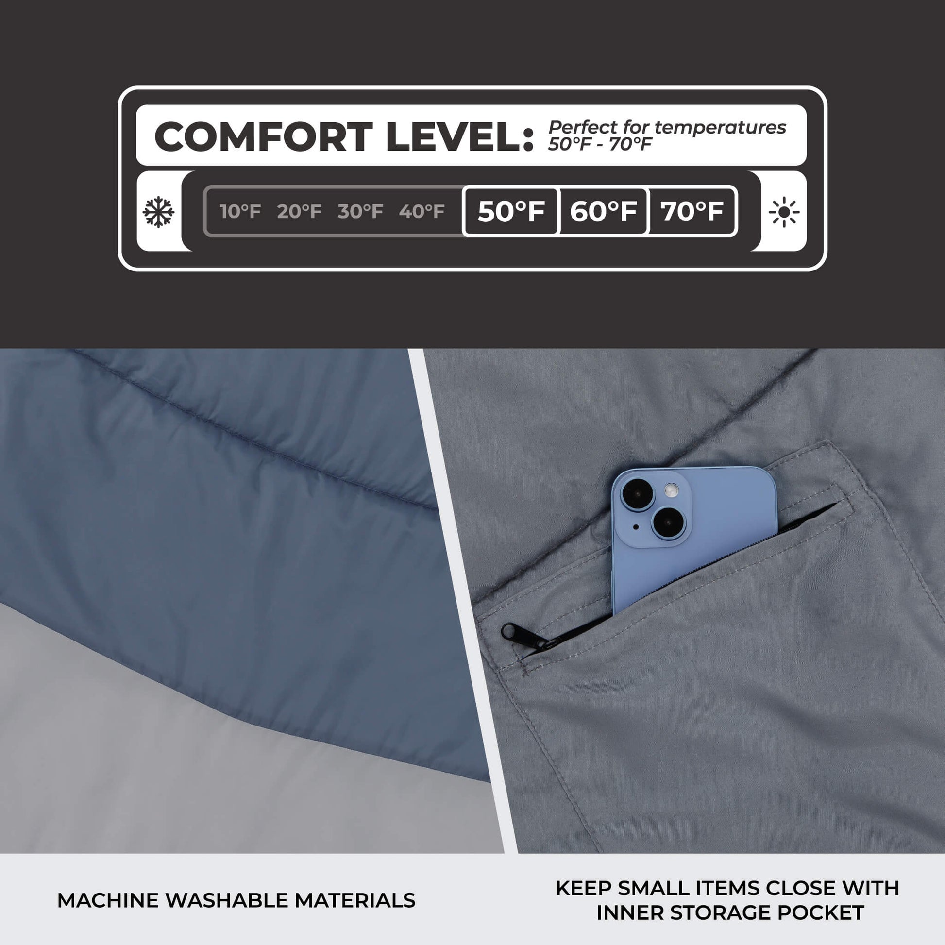 CORE 50 Degree sleeping bag diagram showing 50 to 70 degree comfort rating, washable fabric, and inner pocket.