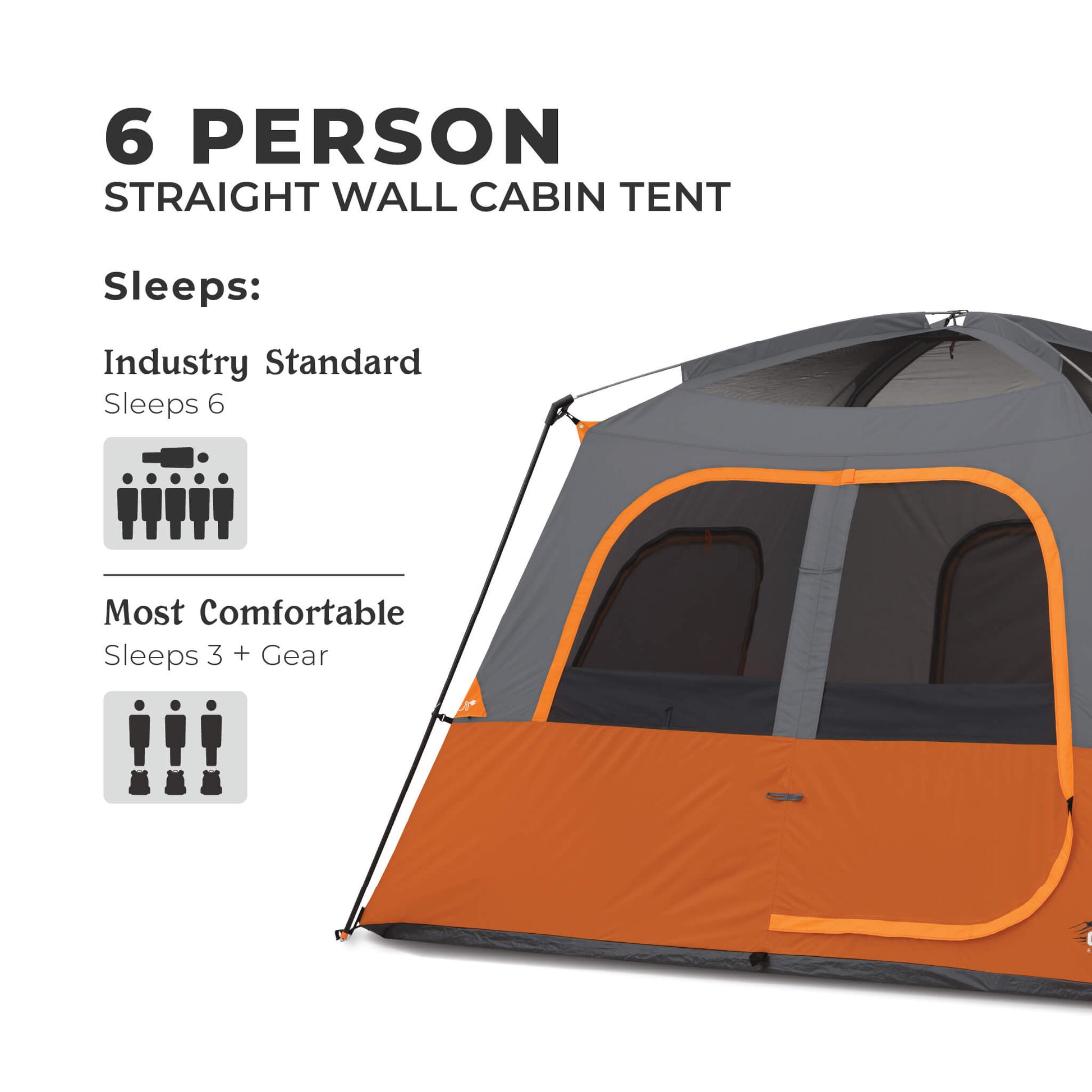 CORE 6 person straight wall cabin tent with callouts showing industry standard sleeps 6 and most comfortable sleeping 3 plus gear.