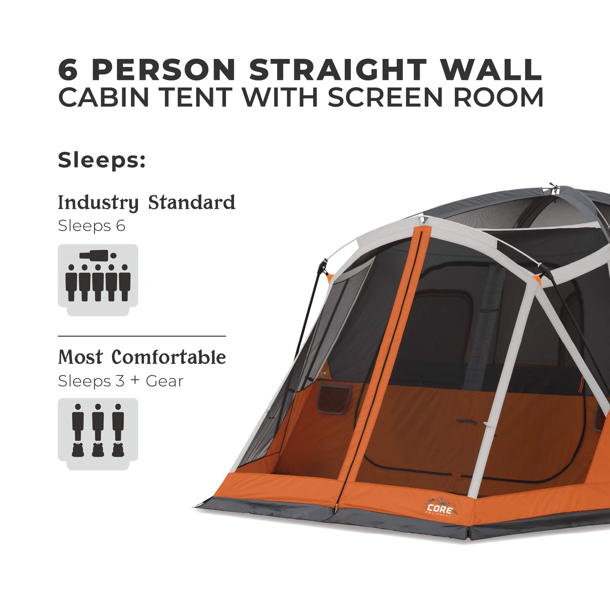 CORE 6 person straight wall cabin tent with screen room with callouts showing industry standard sleeps 6 and most comfortable sleeping 3 plus gear.