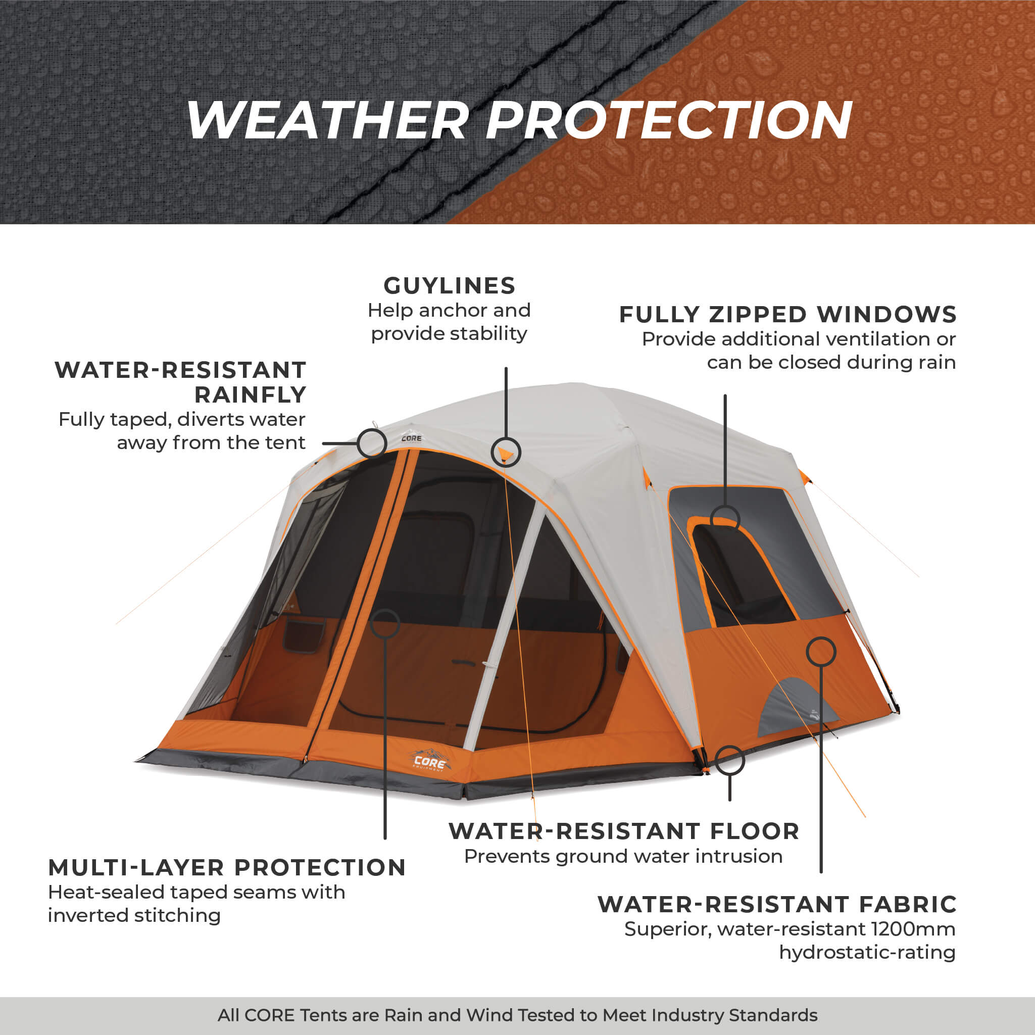 6 Person Straight Wall Cabin Tent with Screen Room – Core Equipment
