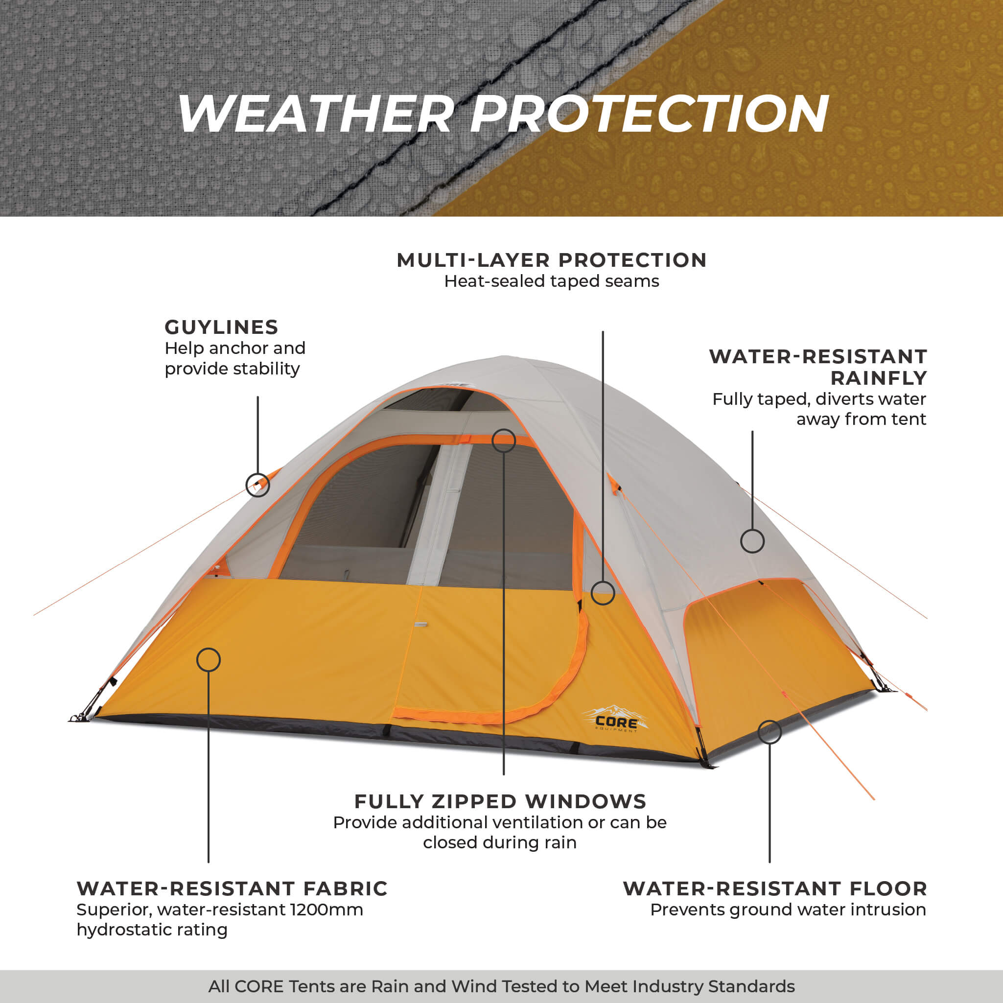 6 Person Dome Tent – Core Equipment