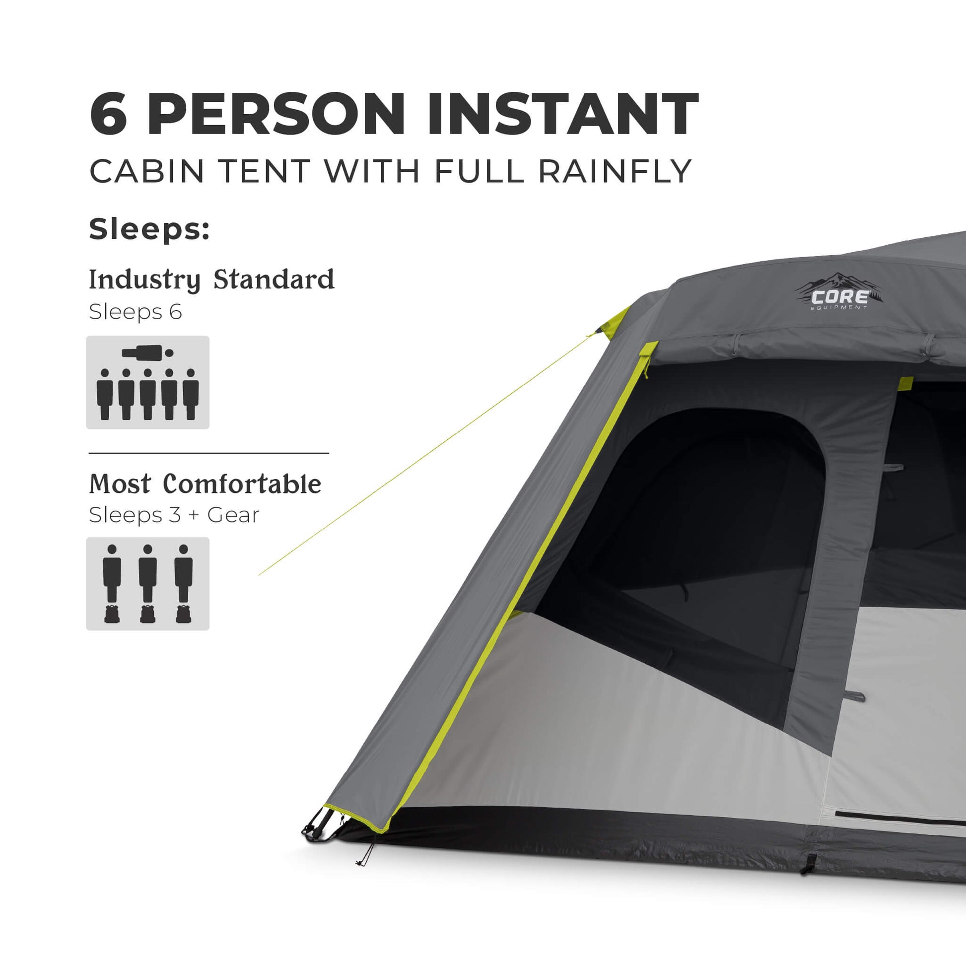 CORE 6 person instant cabin tent capacity graphic showing industry standard sleeps 6 and most comfortable fit for 3 plus gear.