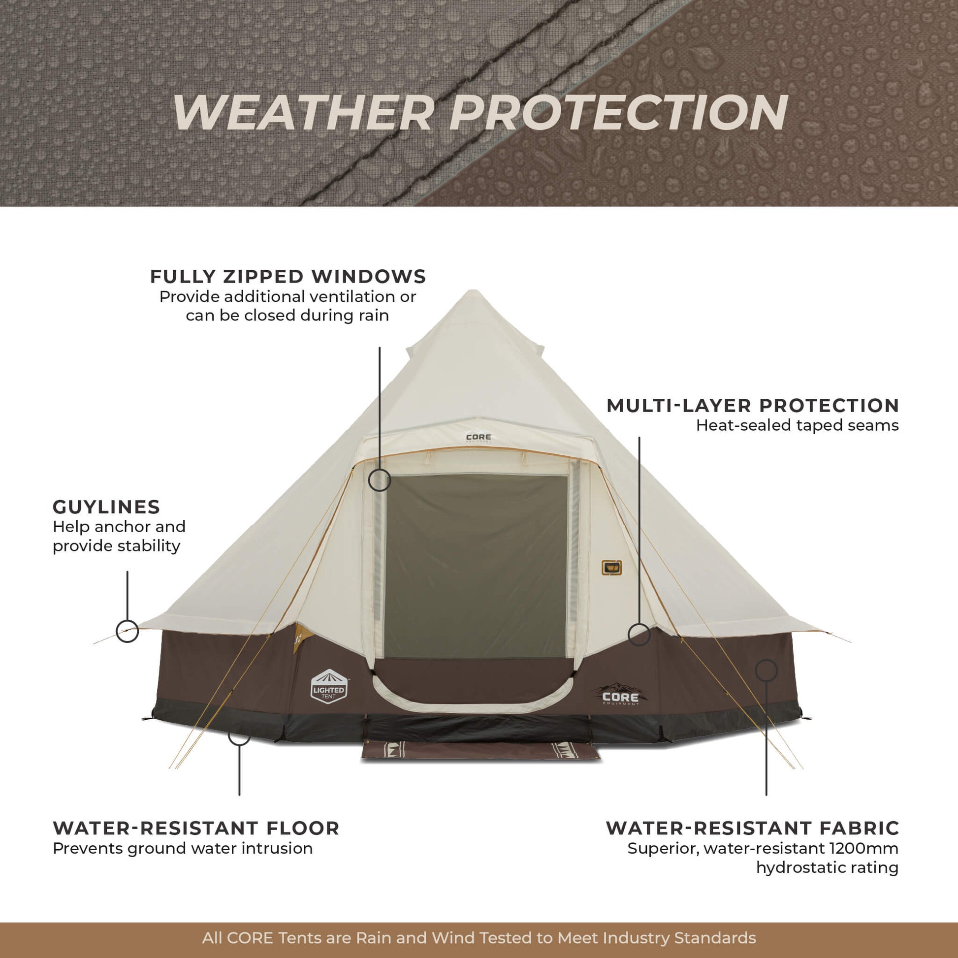 closed in tent CORE 6-Person Bell Tent