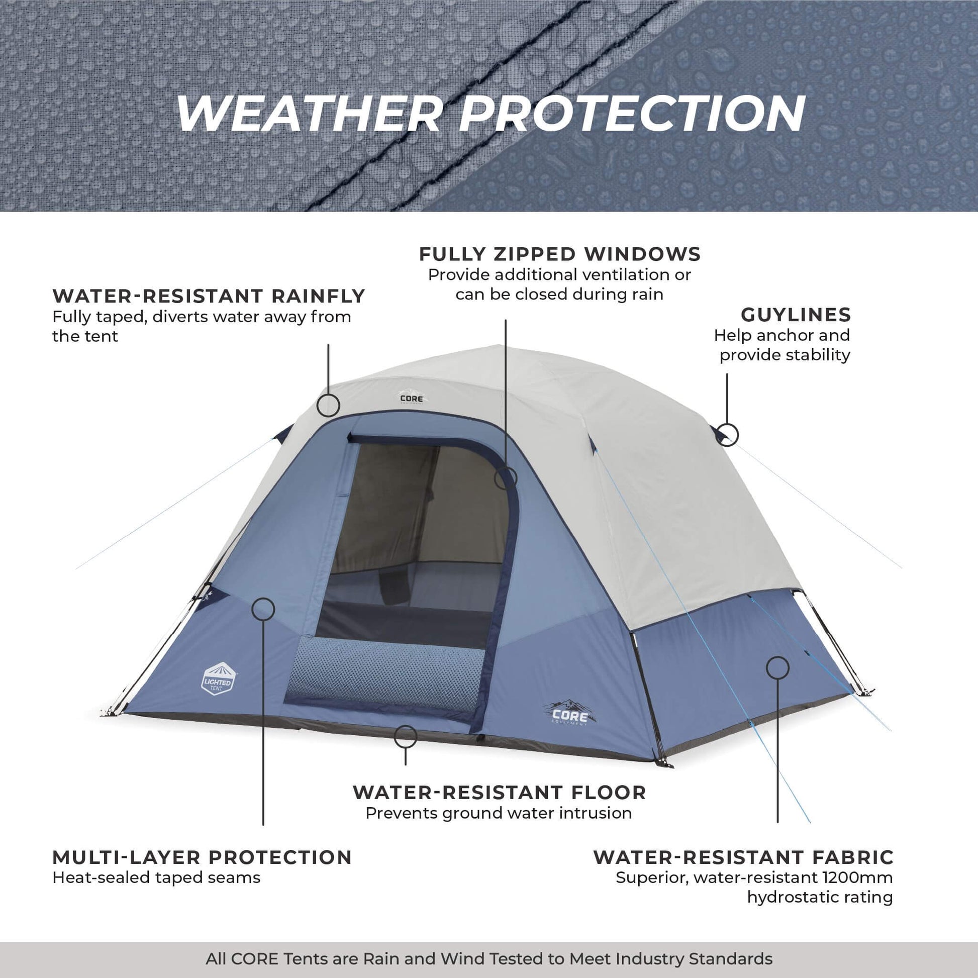 CORE 6 person lighted dome tent weather protection features with sealed seams, water-resistant fabric, and full rainfly.