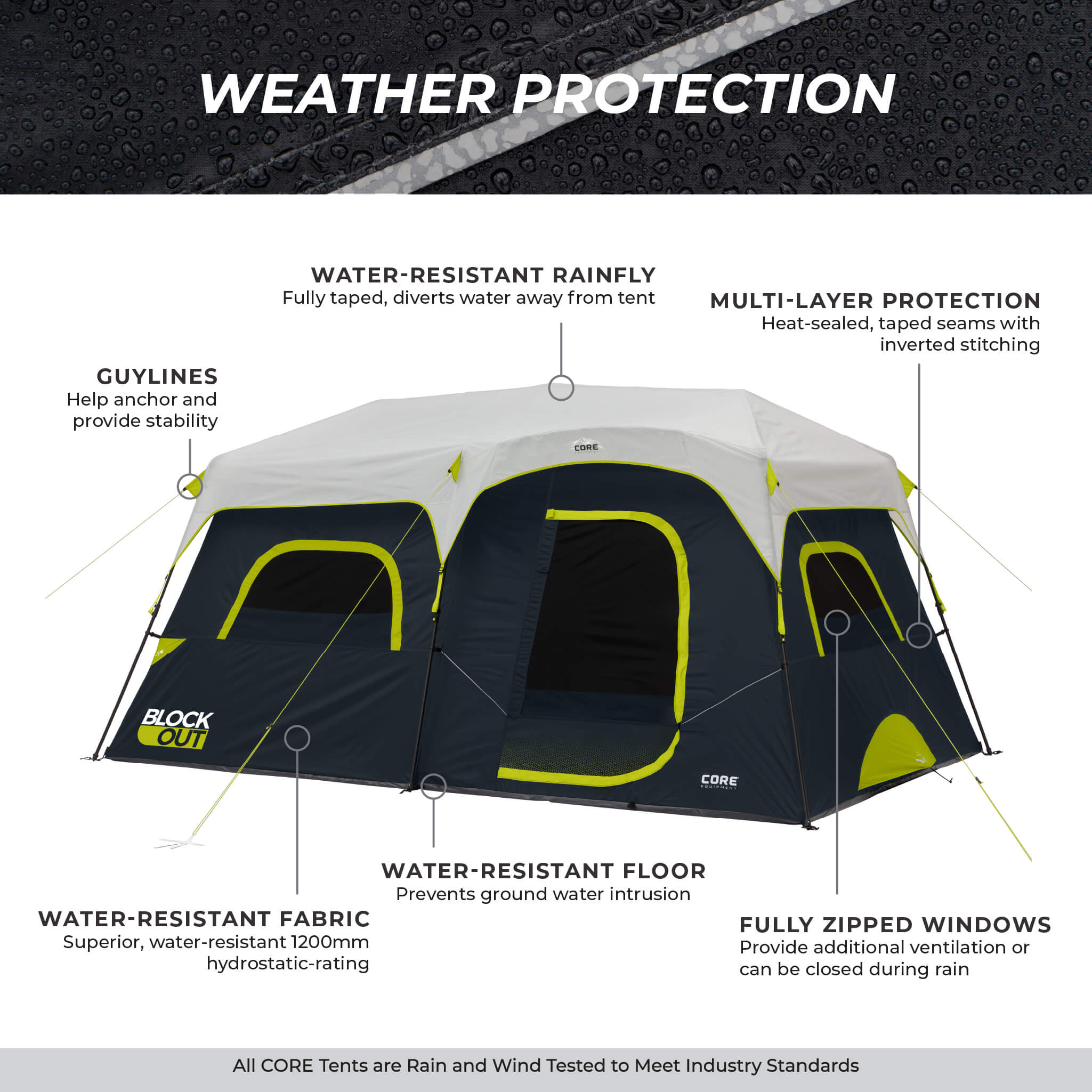 9 Person Instant Cabin Blockout Tent – Core Equipment