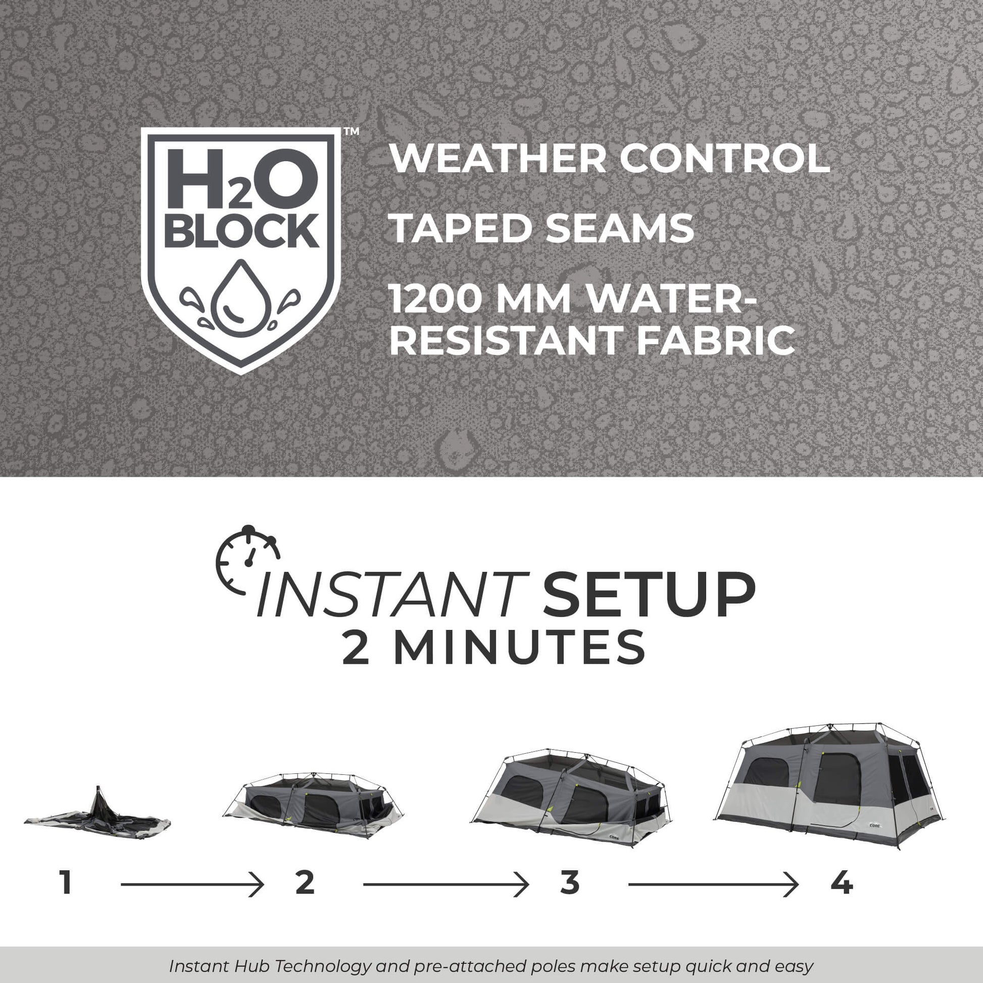 CORE 9 person instant cabin tent setup graphic with H2O Block weather protection, taped seams, and 2 minute setup.