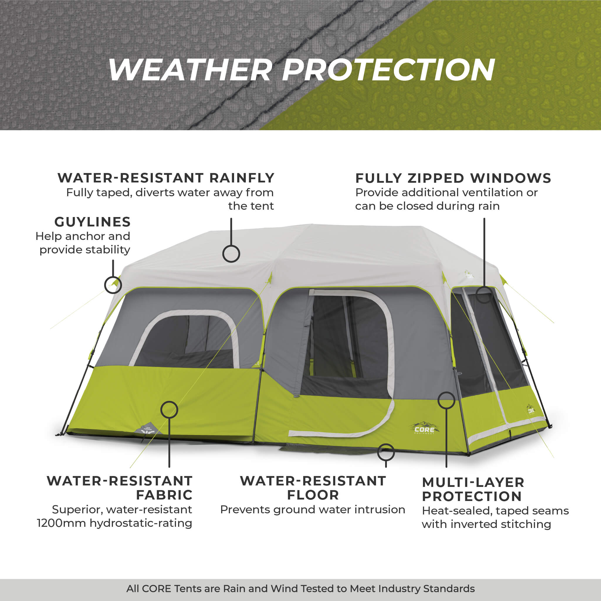 9 Person Instant Cabin Tent – Core Equipment