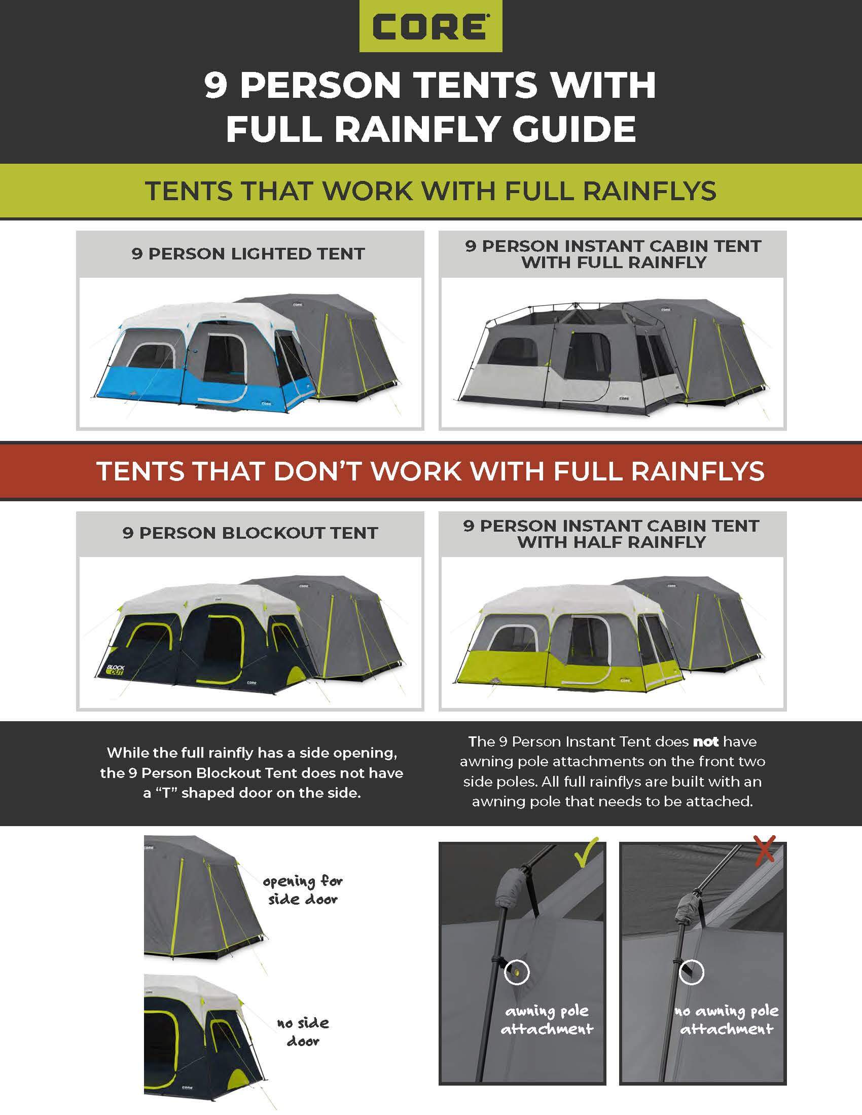 Guide showing which CORE 9 Person Tents work with full rainflys. The Lighted Tent and Instant Cabin Tent with Full Rainfly are compatible. The Blockout Tent and Instant Cabin Tent with Half Rainfly are not, due to missing side door and awning pole attachments.