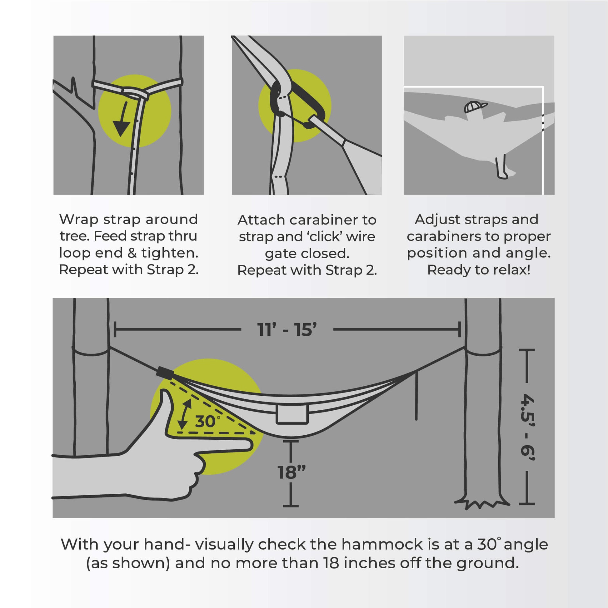 Diagram showing how to hang a CORE hammock: wrap straps, attach carabiners, adjust to 30 degrees, keep 18 inches off the ground.