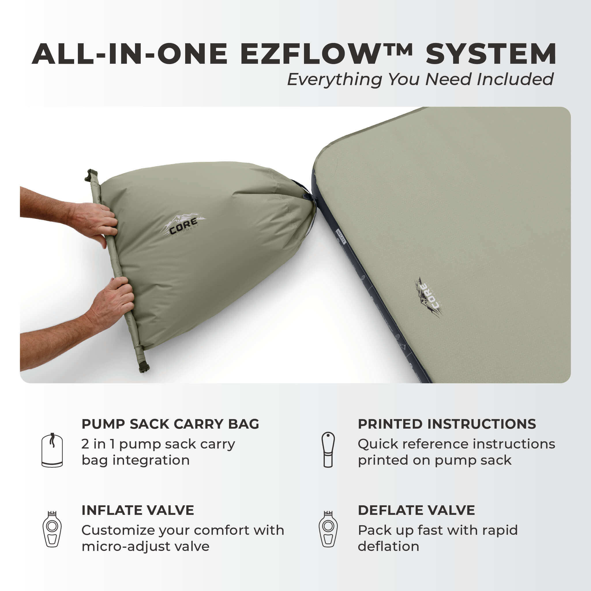 CORE EZFlow system showing the pump sack carry bag, inflate and deflate valve, and instructions.