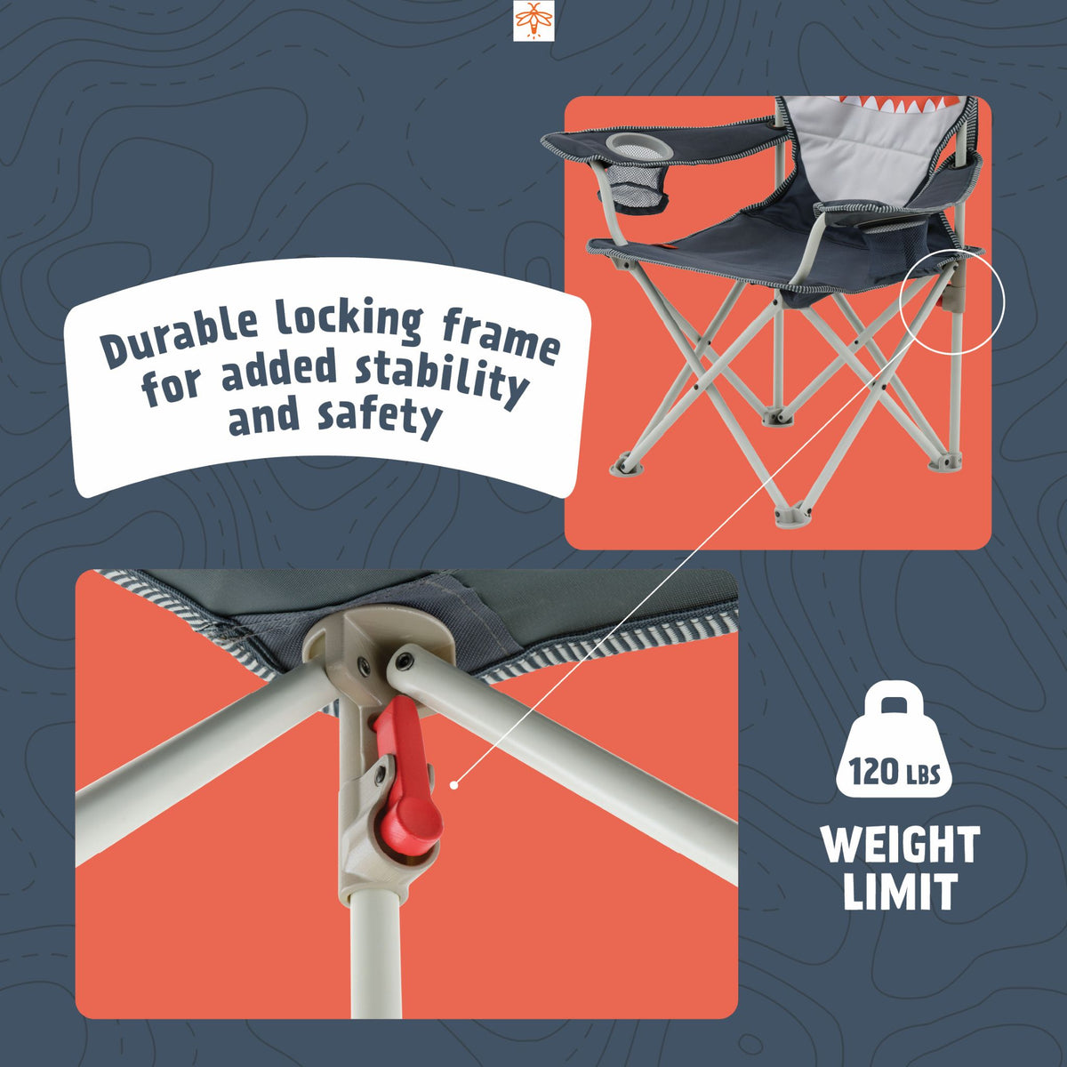 Feature graphic highlighting the kids' shark camping chair's durable locking frame for added stability and safety, with a close-up of the locking mechanism and a 120 lb weight limit icon.
