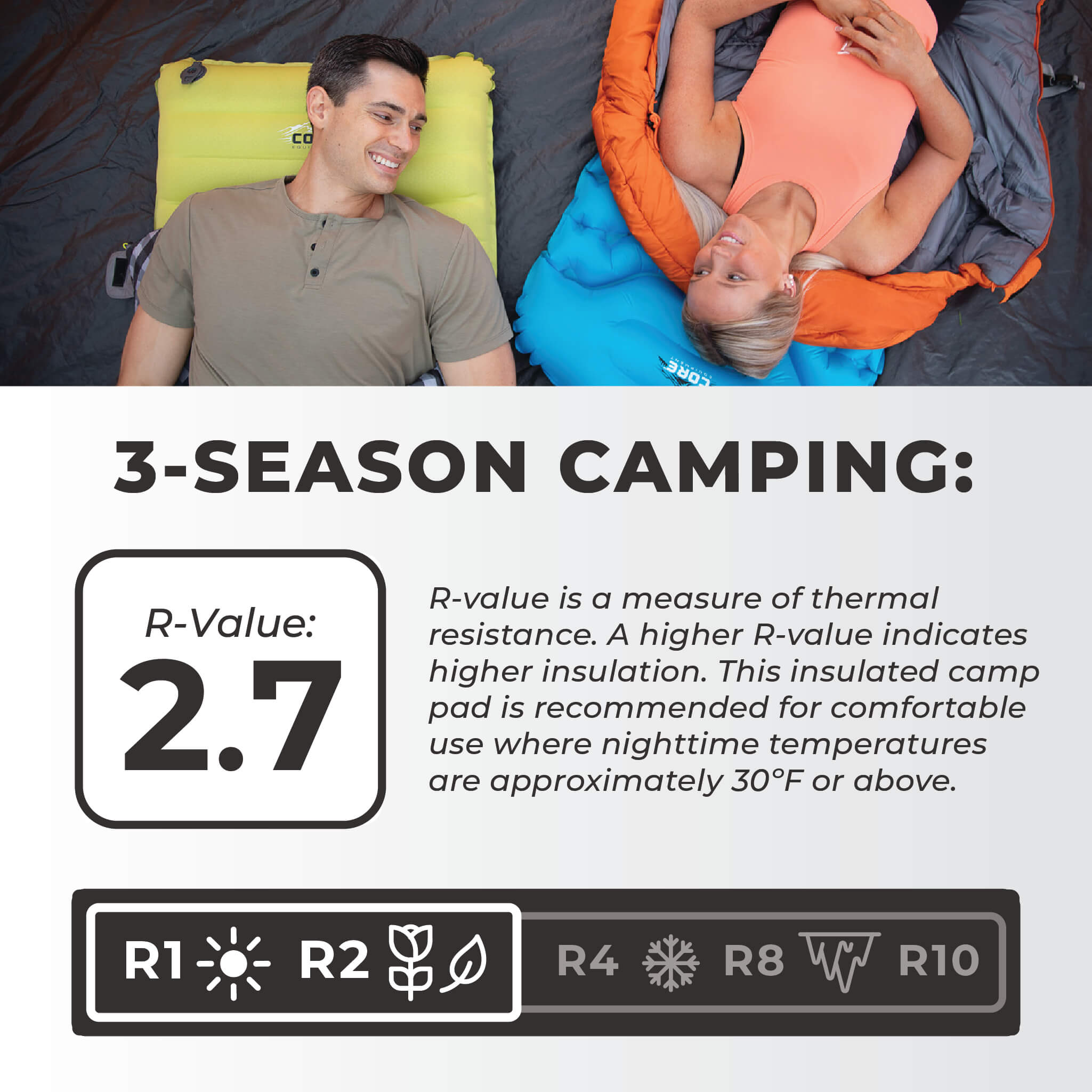 CORE lightweight sleeping pad with R-value 2.7 for three-season camping insulation.