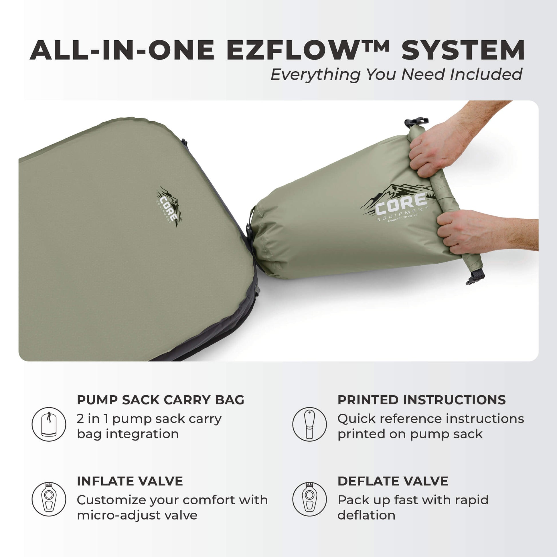 CORE EZFlow system showing the pump sack carry bag, inflate and deflate valve, and instructions.