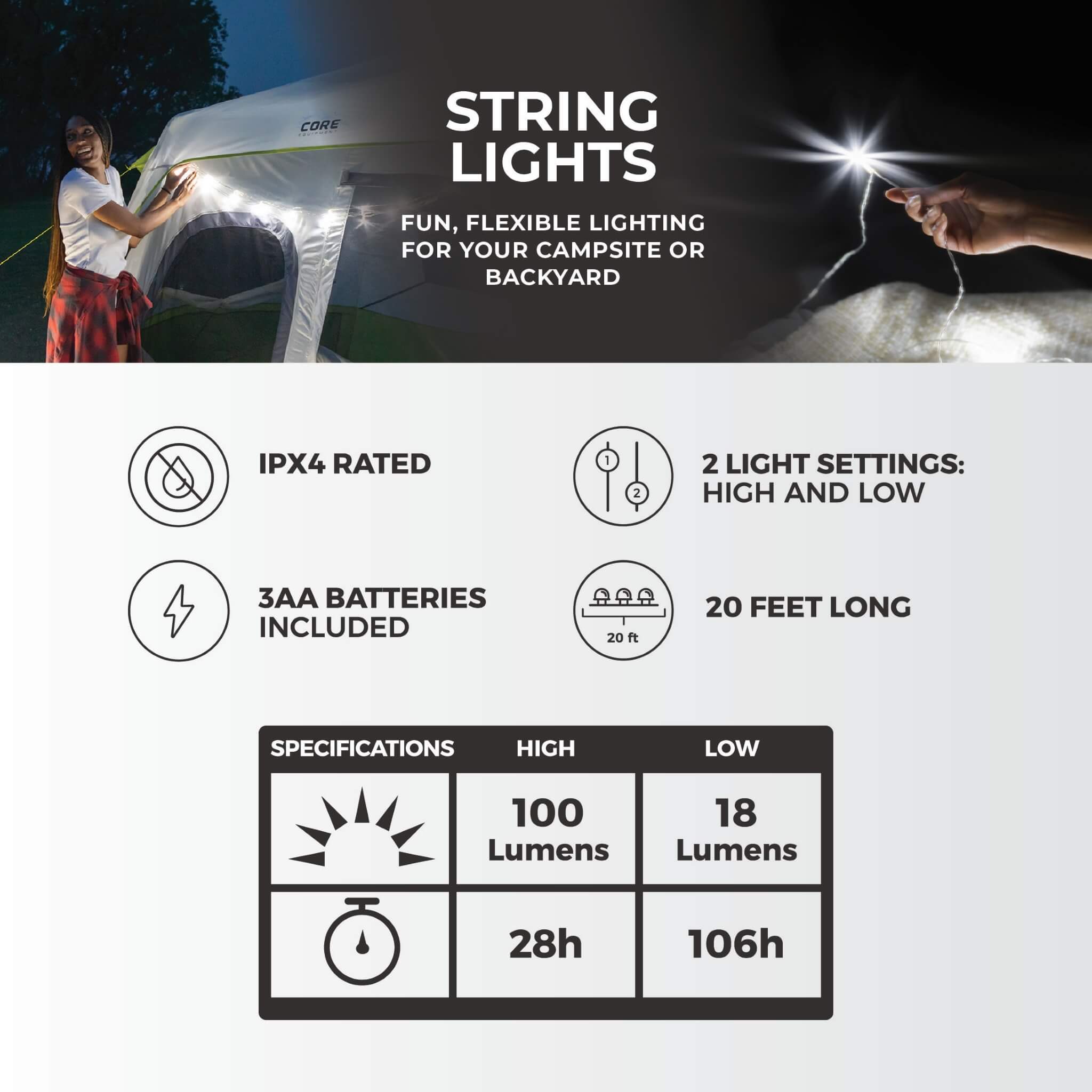 CORE string lights feature 2 brightness modes, IPX4 water resistance, 20-foot length, and up to 106 hours runtime.