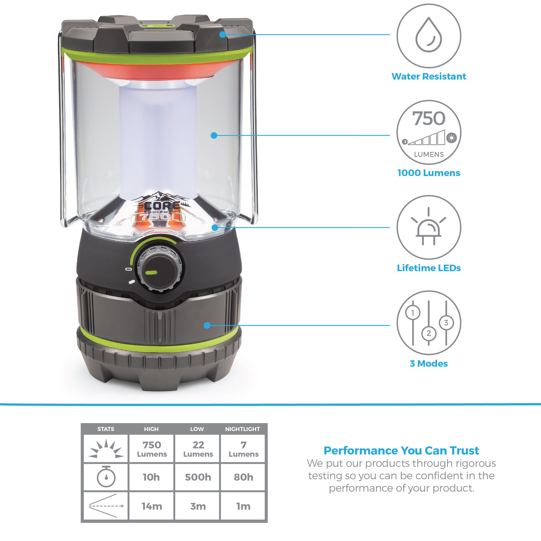 Craftsman Camping Lantern with 16 Heavy Duty D Batteries 