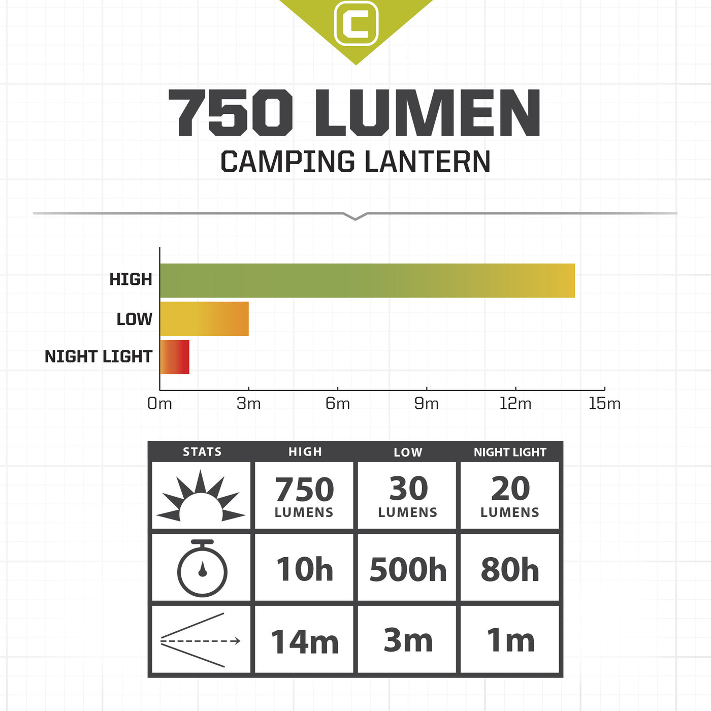 750 Lumen Lantern Tech specs