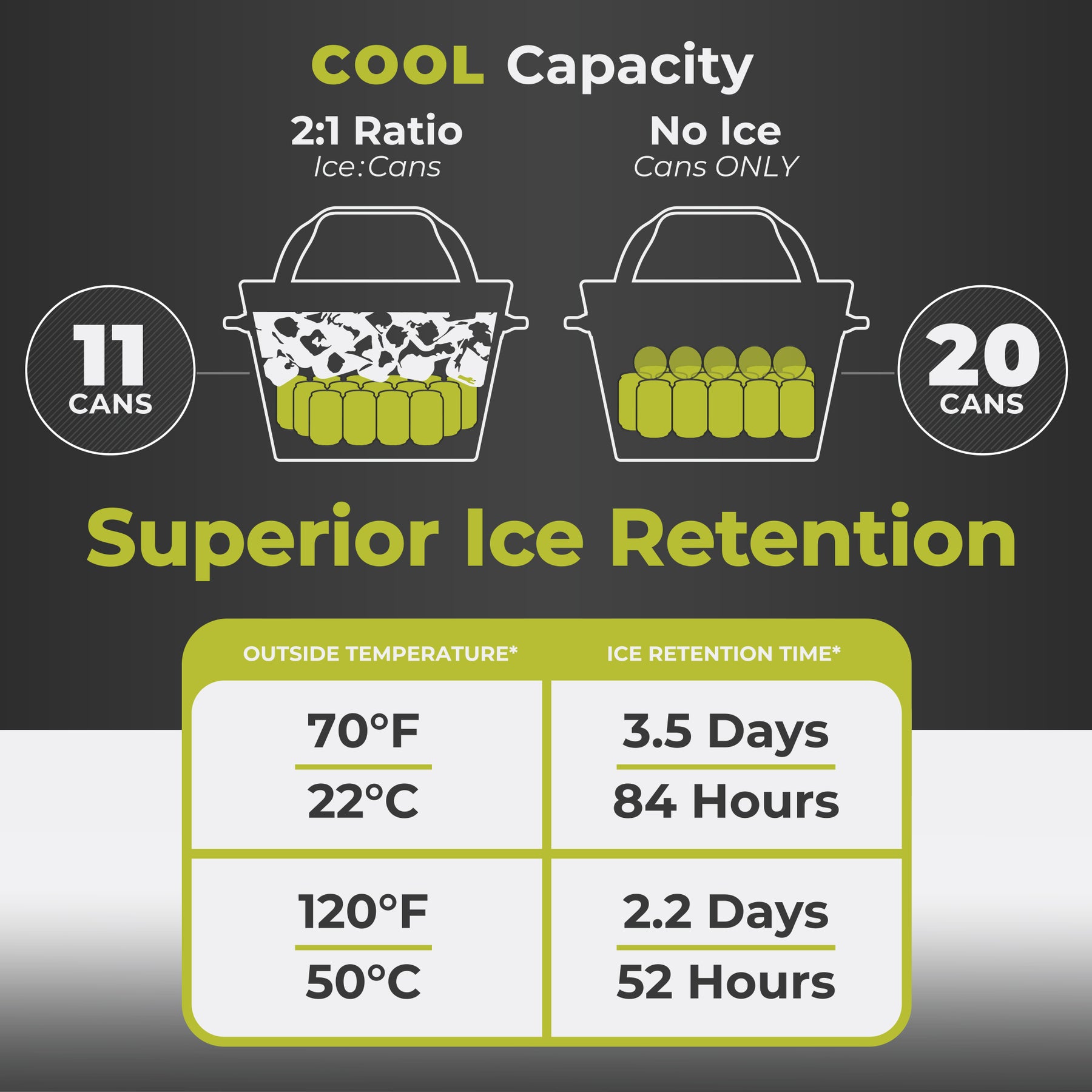 18 Liter/20 Can Performance Soft Cooler – Core Equipment