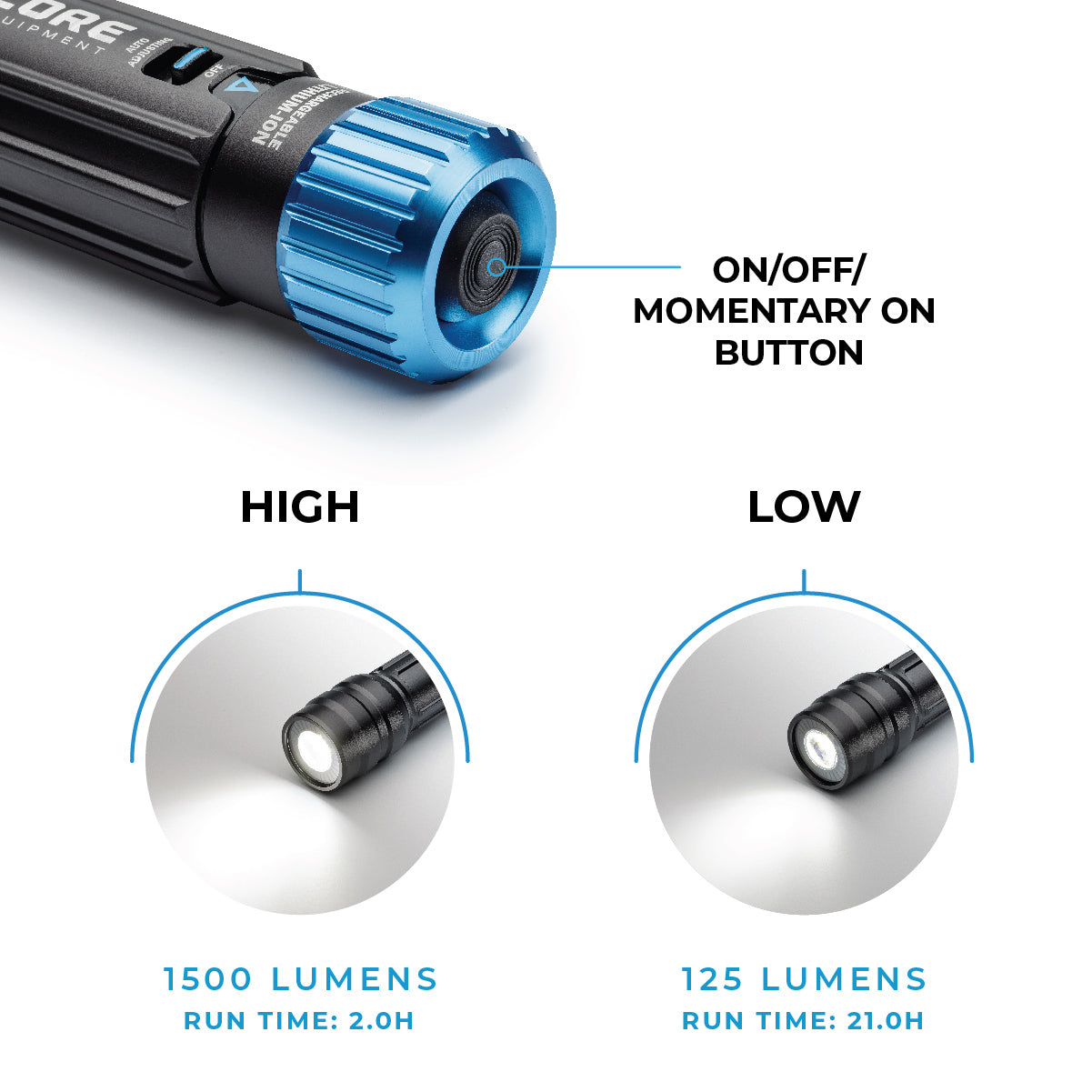 CORE 1500 lumen rechargeable flashlight showing the on/off switch features.