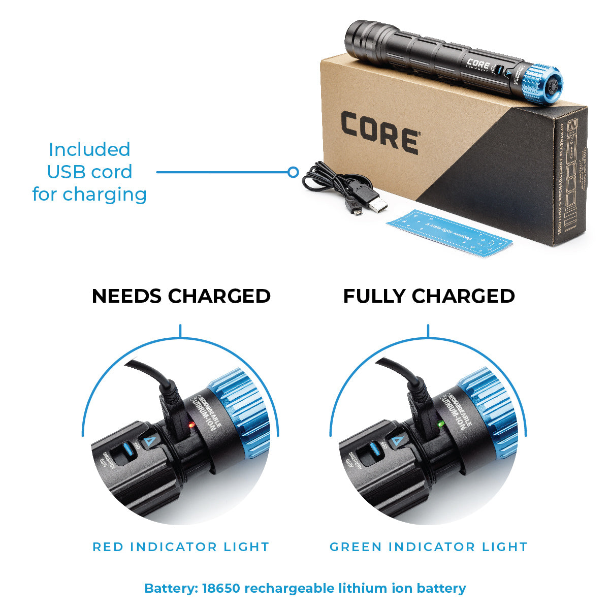CORE 1500 lumen rechargeable flashlight showing what's included in the box.